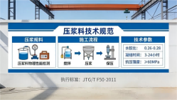 昌邑本地工厂讲解：说一遍公路压浆料和铁路压浆料的区别